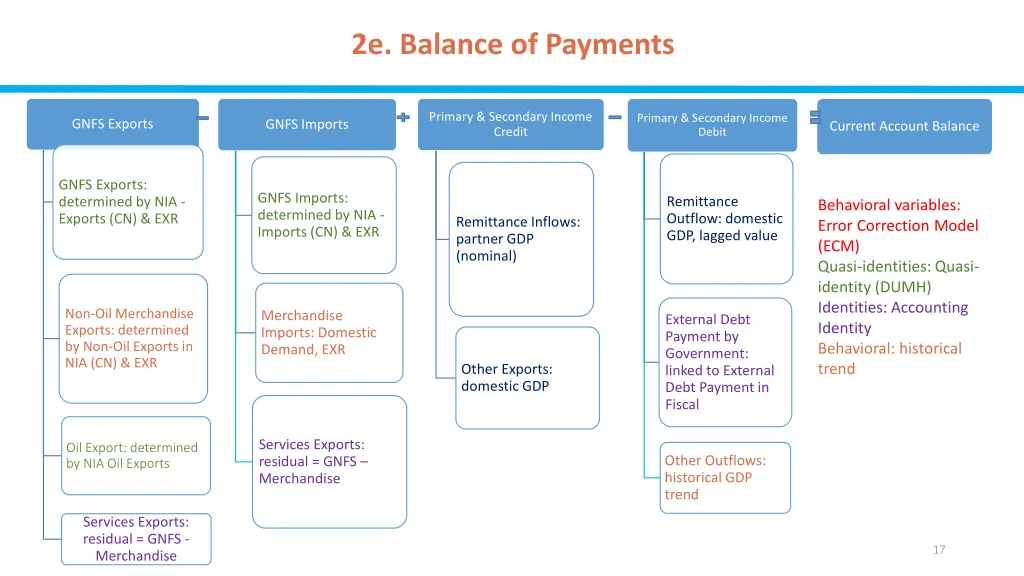 2e balance of payments