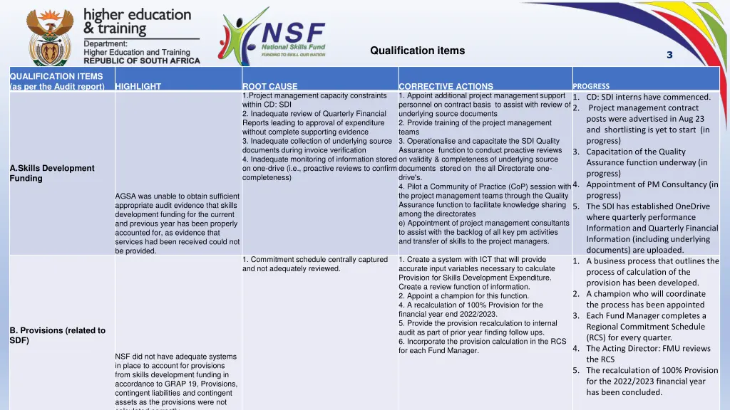 qualification items