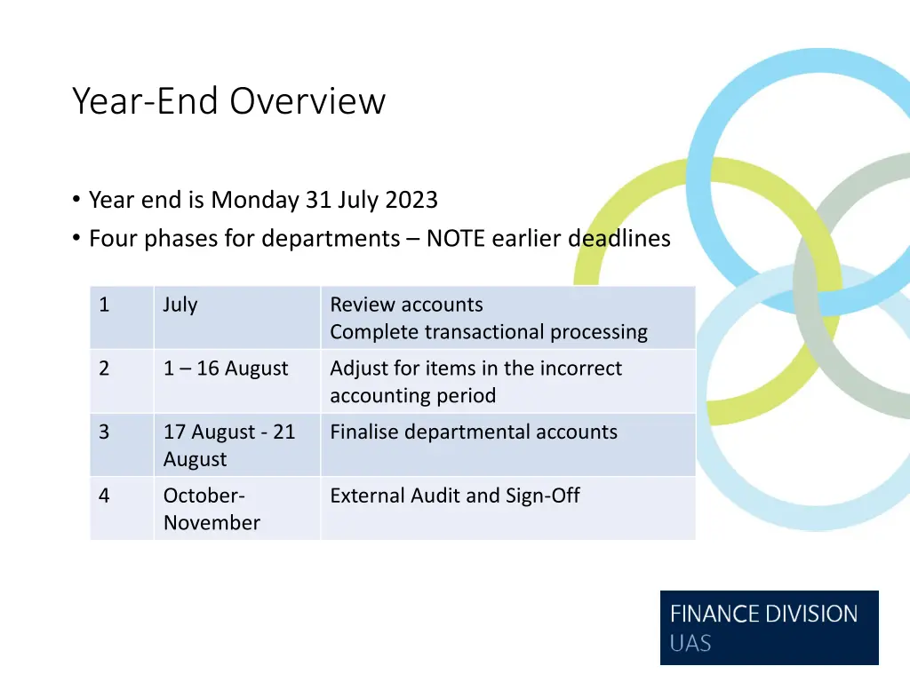 year end overview