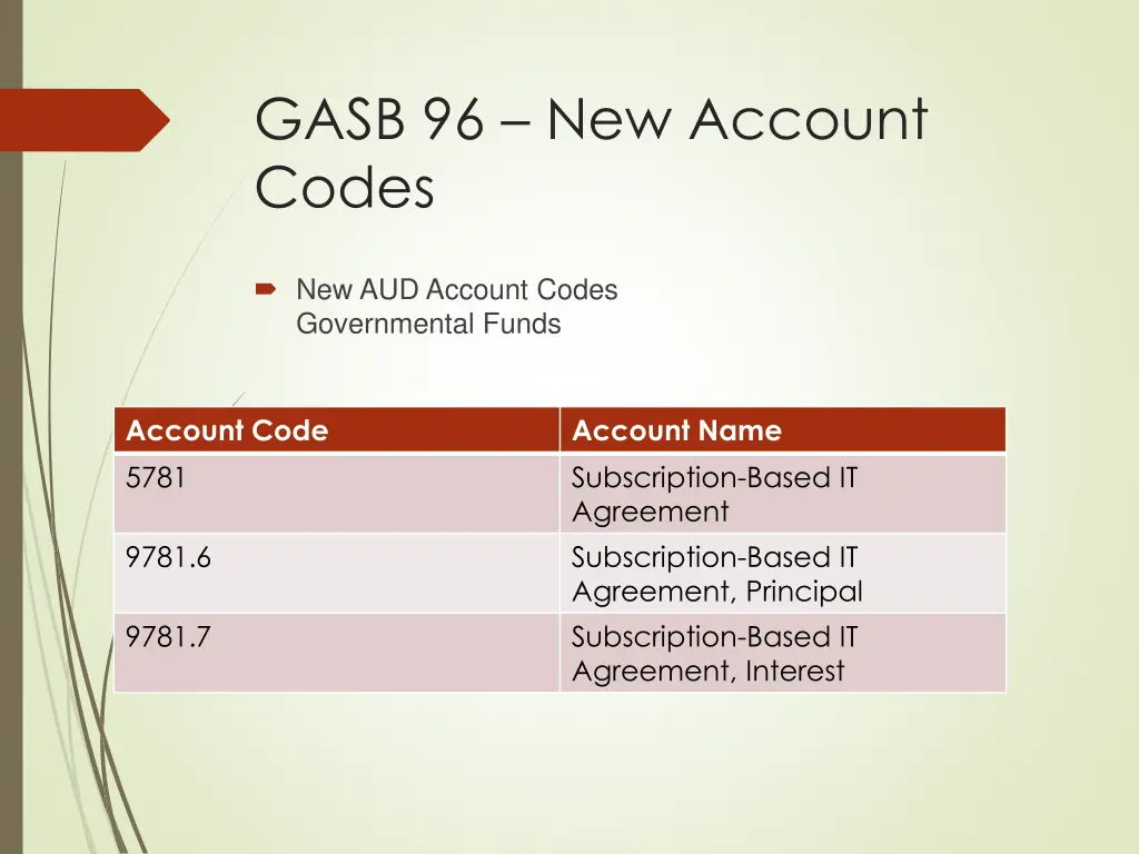 gasb 96 new account codes