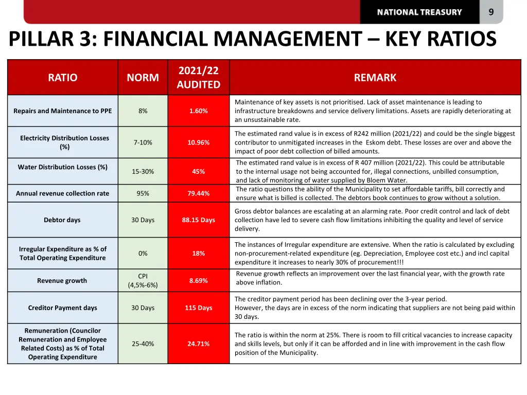 slide9