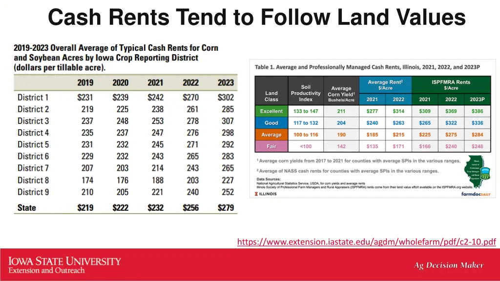 cash rents tend to follow land values