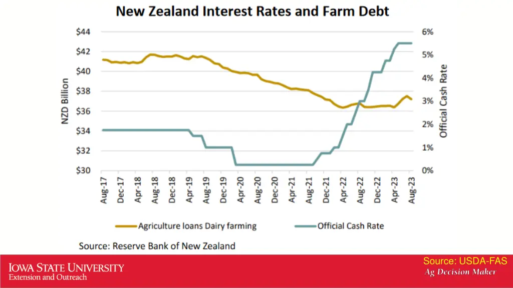 source usda fas 1