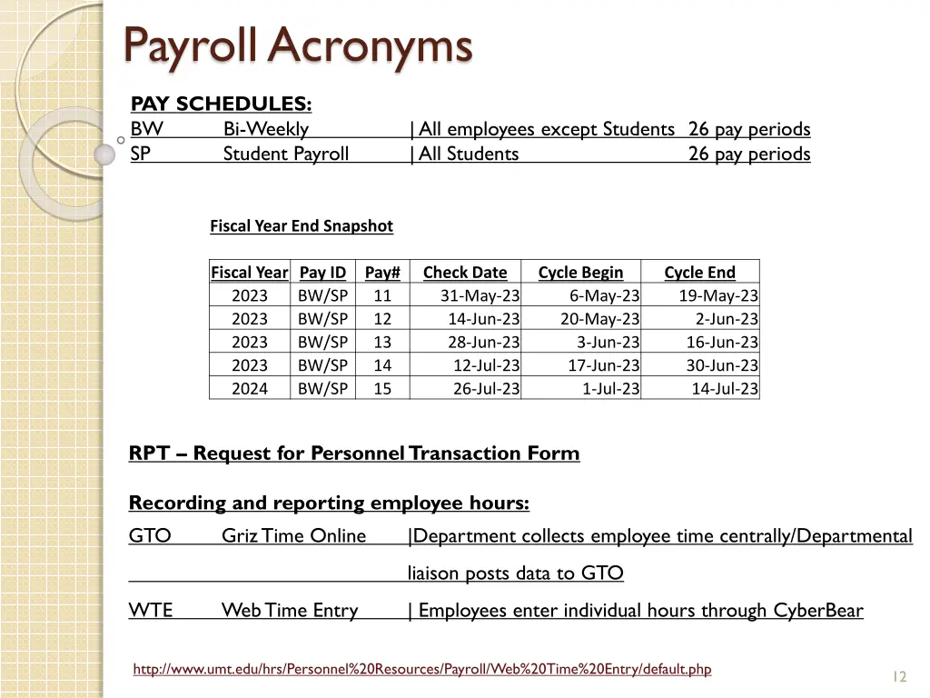 payroll acronyms