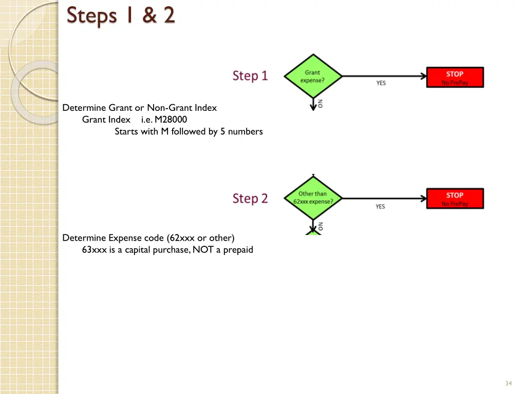steps 1 2