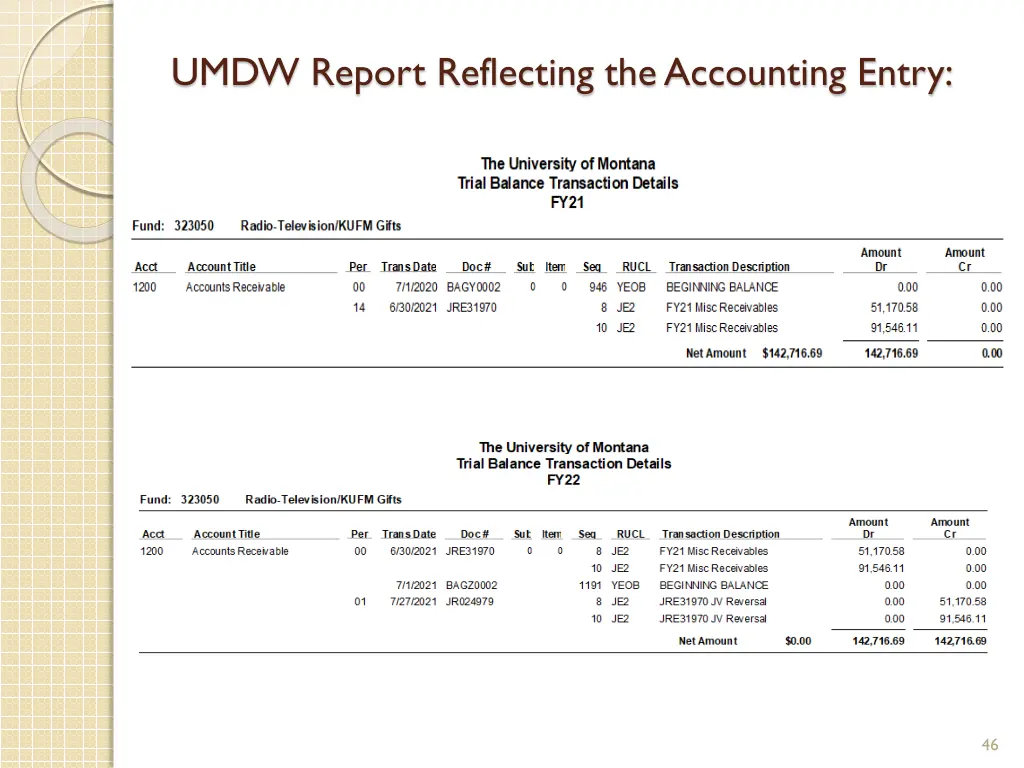 umdw report reflecting the accounting entry