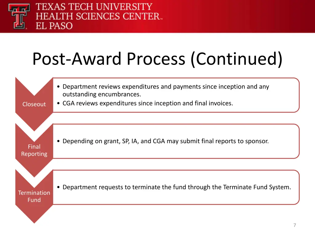 post award process continued 1