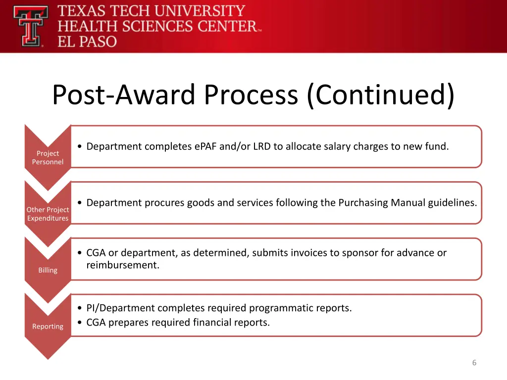 post award process continued