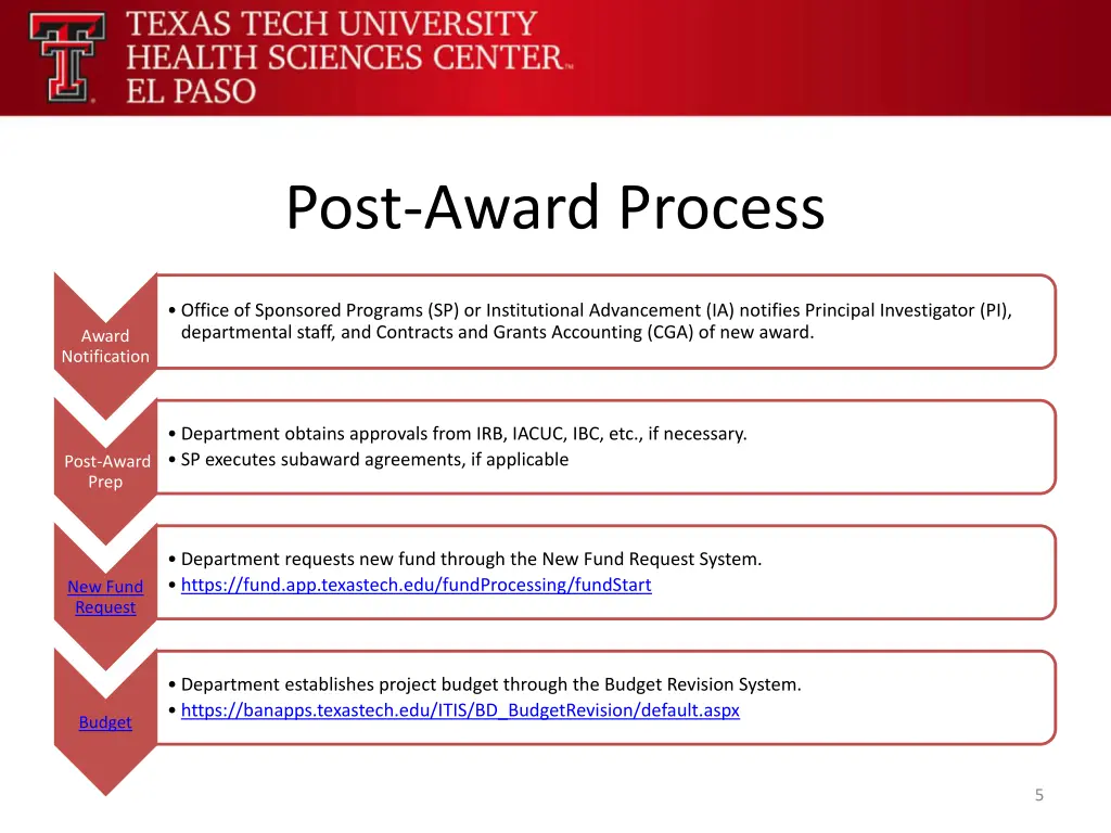 post award process