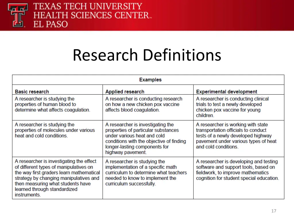 research definitions 1