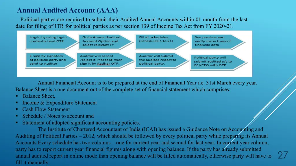 annual audited account aaa political parties