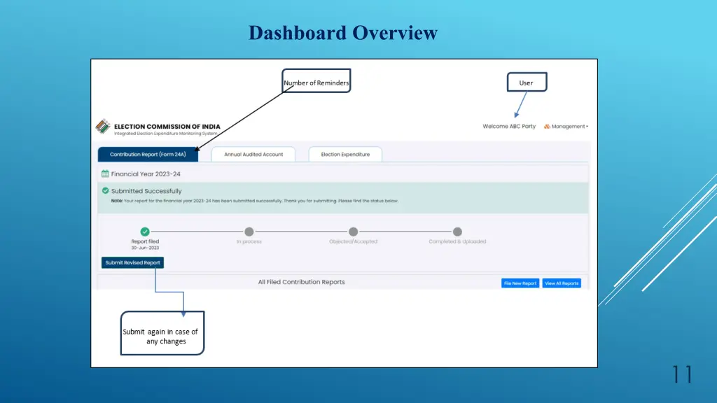 dashboard overview