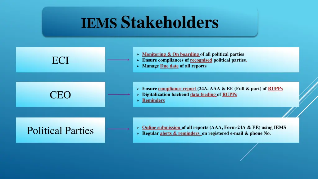 iems stakeholders