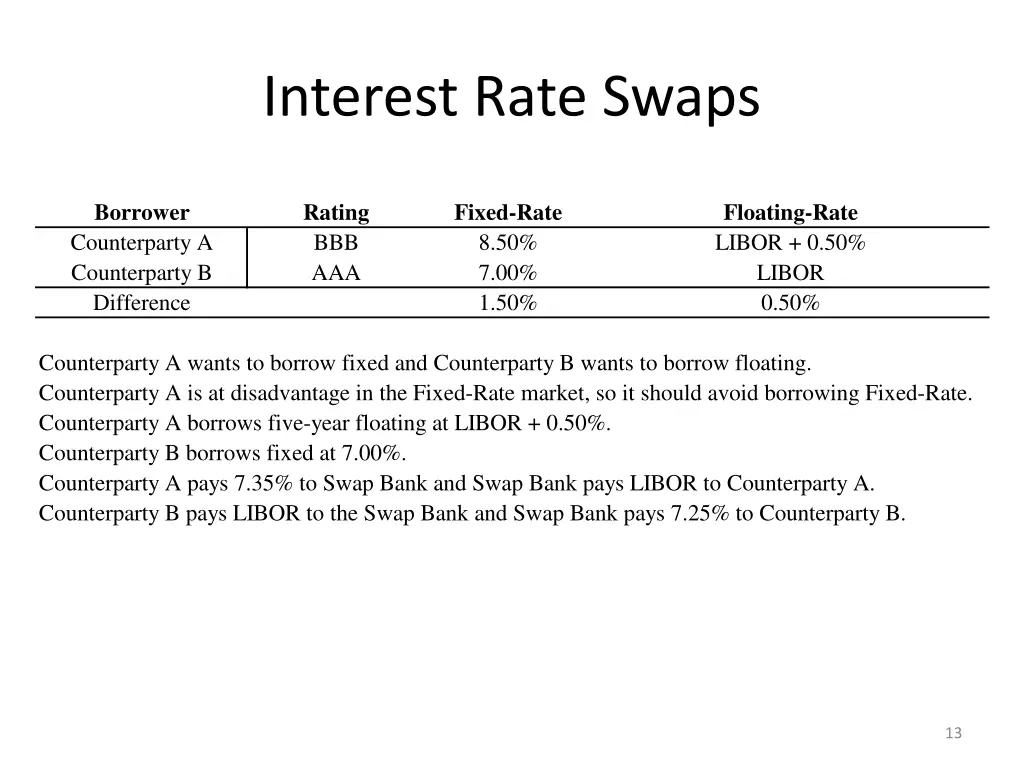 interest rate swaps 2