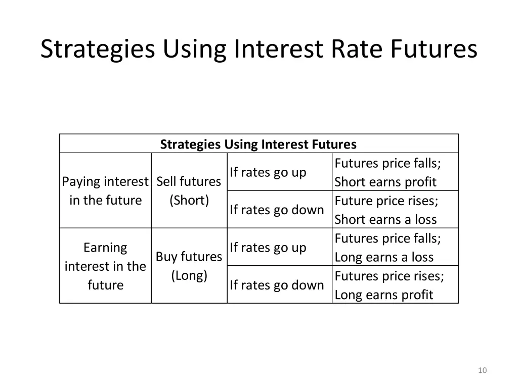 strategies using interest rate futures