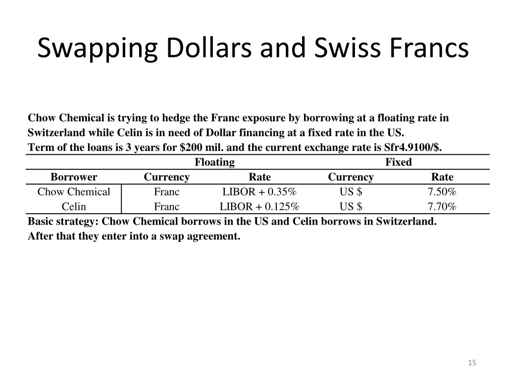 swapping dollars and swiss francs