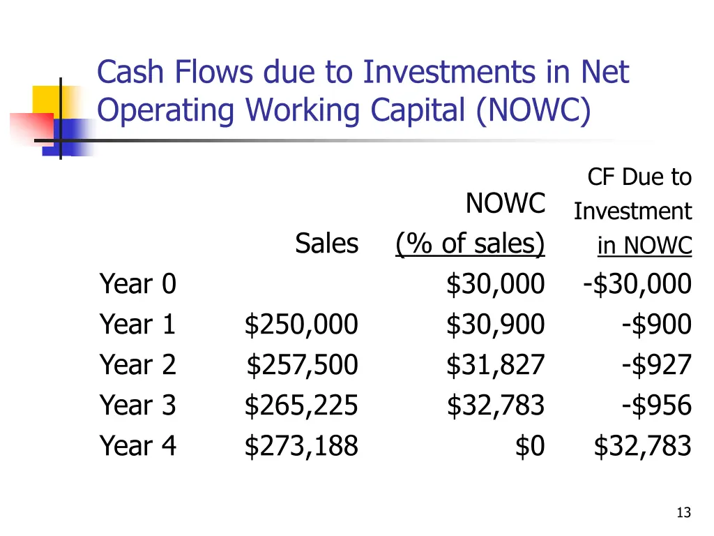 cash flows due to investments in net operating