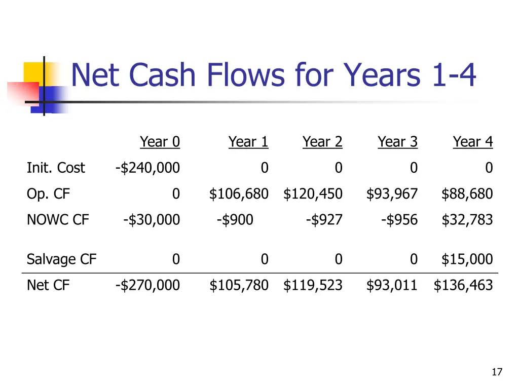 net cash flows for years 1 4