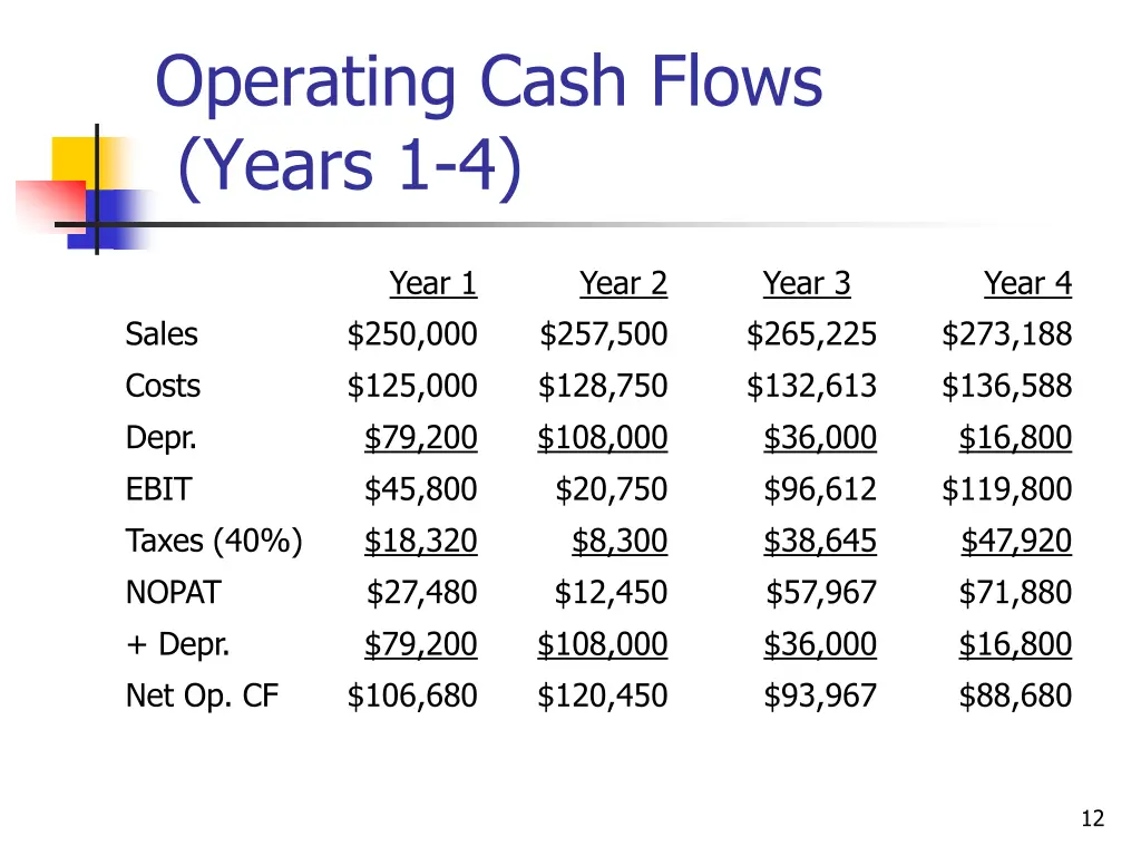 operating cash flows years 1 4