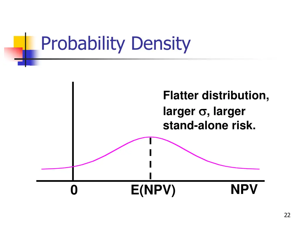 probability density