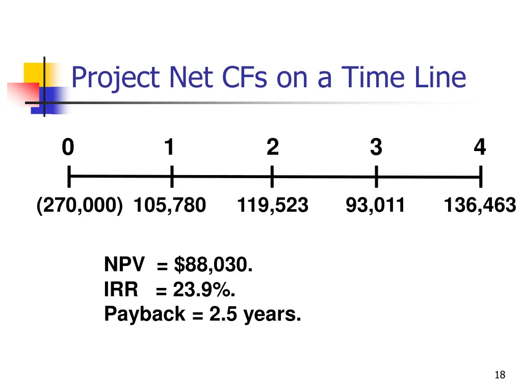 project net cfs on a time line