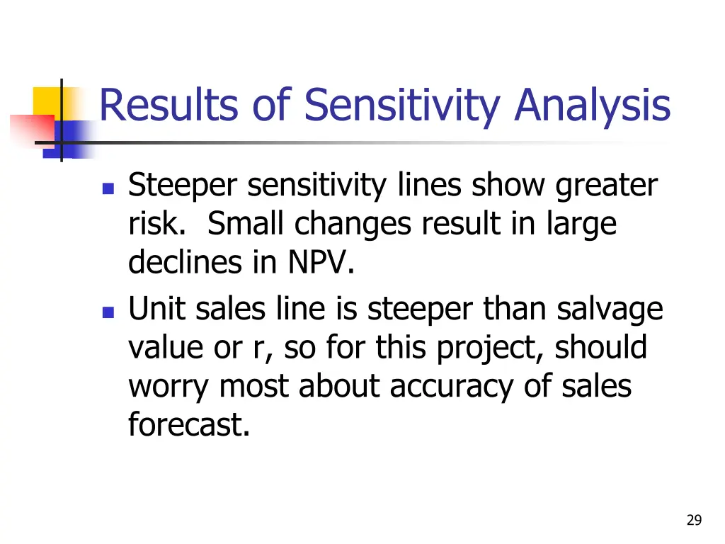 results of sensitivity analysis