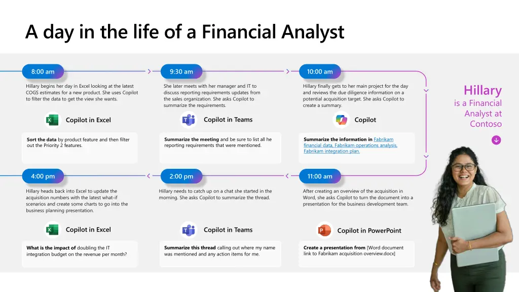 a day in the life of a financial analyst