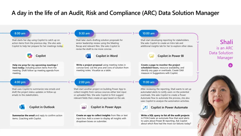 a day in the life of an audit risk and compliance
