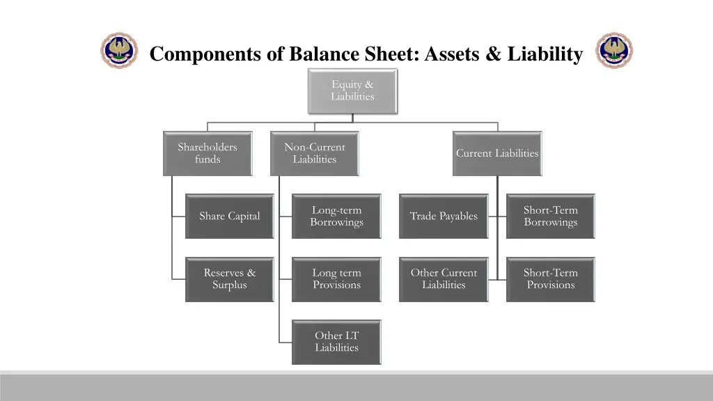 components of balance sheet assets liability