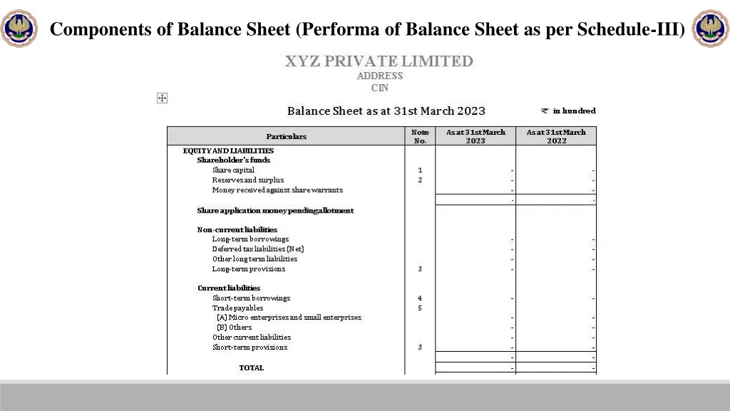 components of balance sheet performa of balance