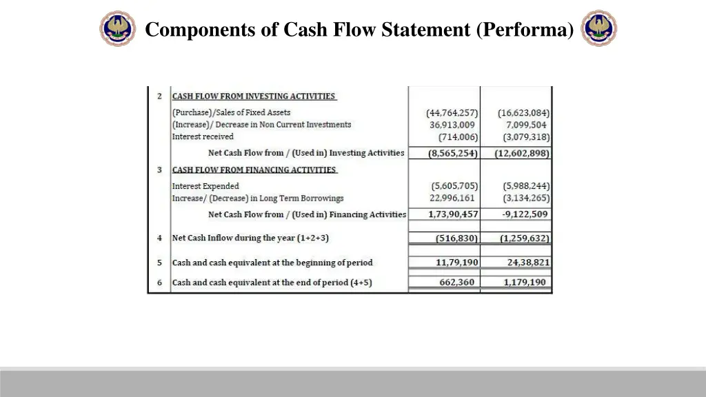 components of cash flow statement performa 1