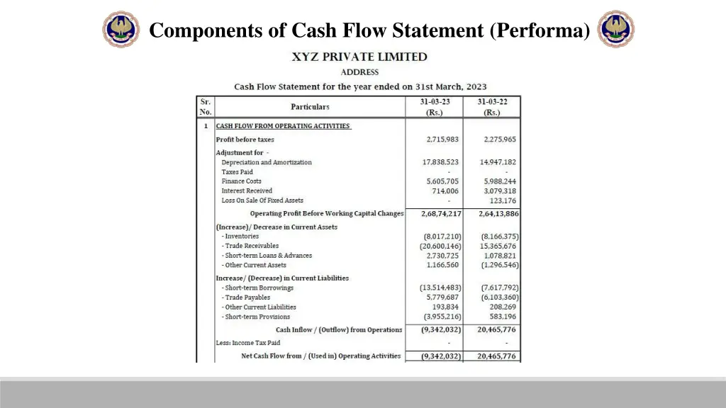 components of cash flow statement performa