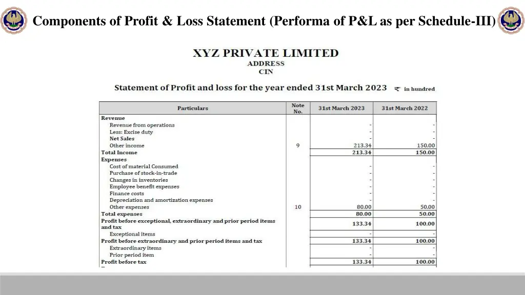 components of profit loss statement performa