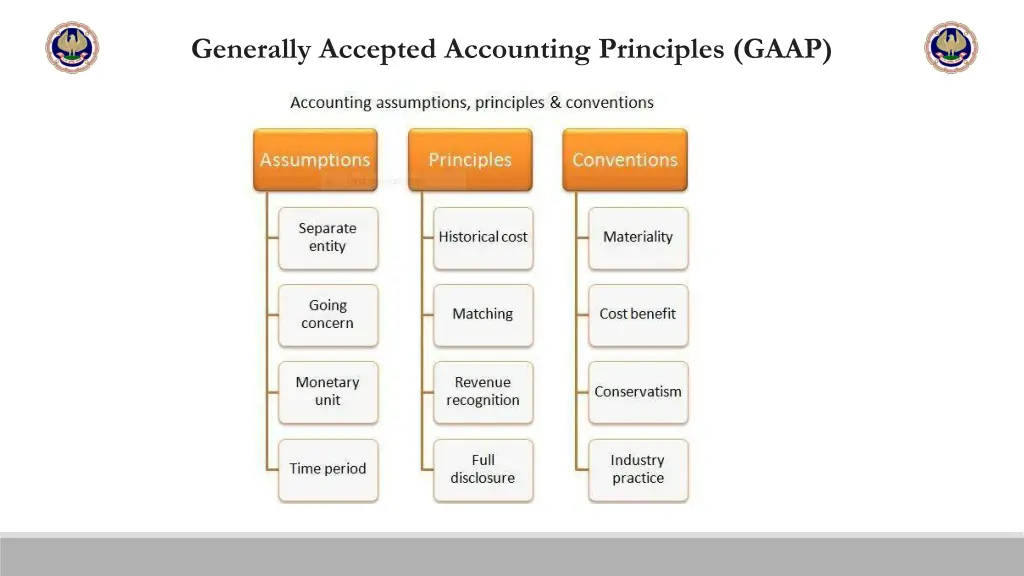 generally accepted accounting principles gaap 1