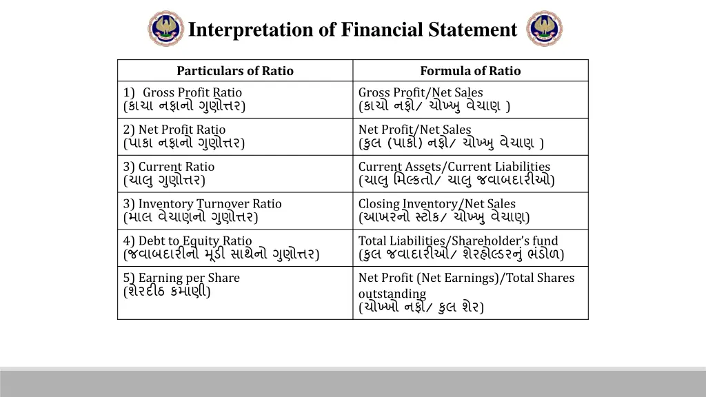 interpretation of financial statement 1