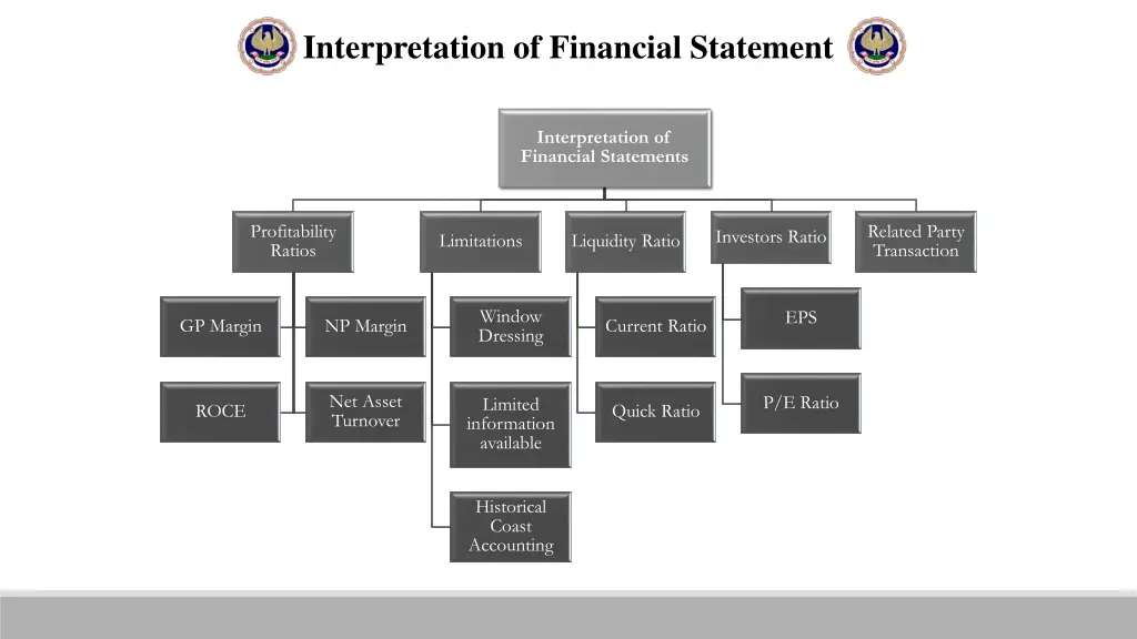 interpretation of financial statement