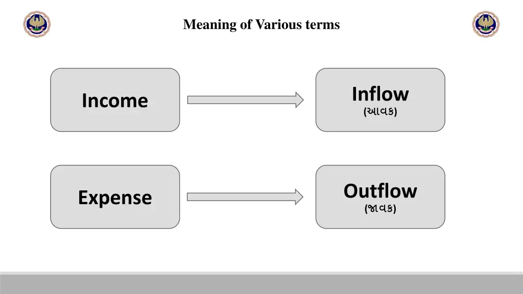 meaning of various terms