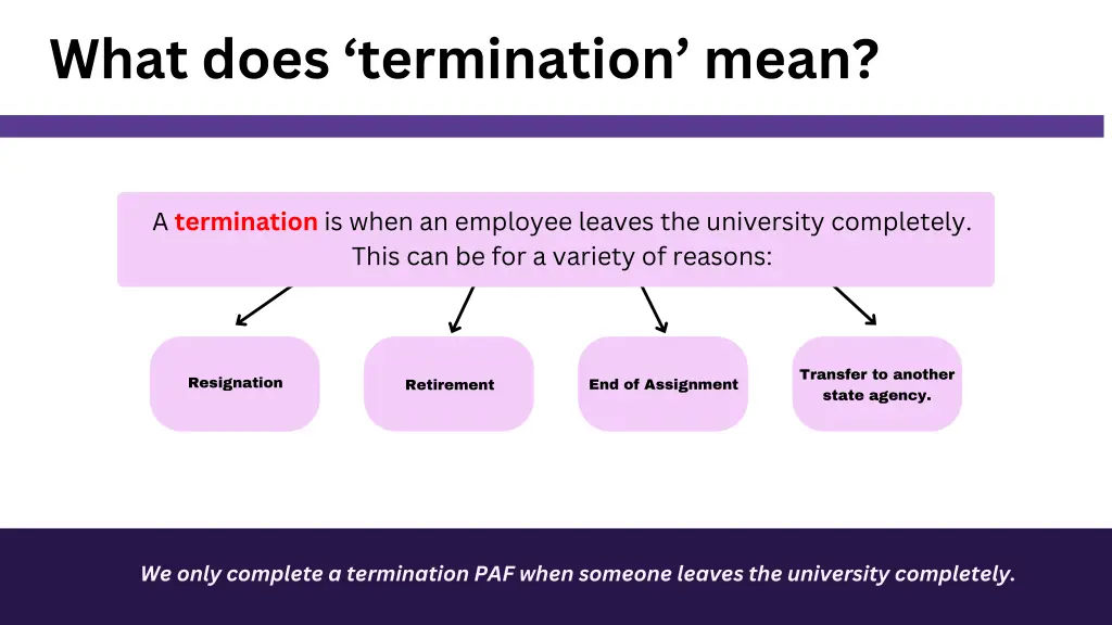 what does termination mean