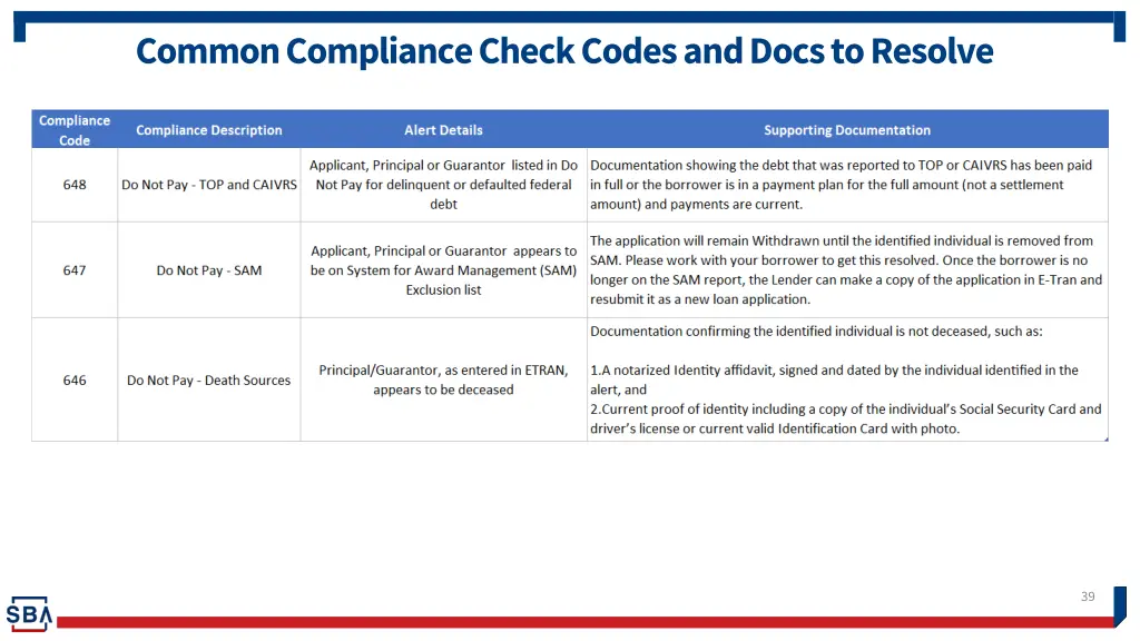 common compliance check codes and docs to resolve