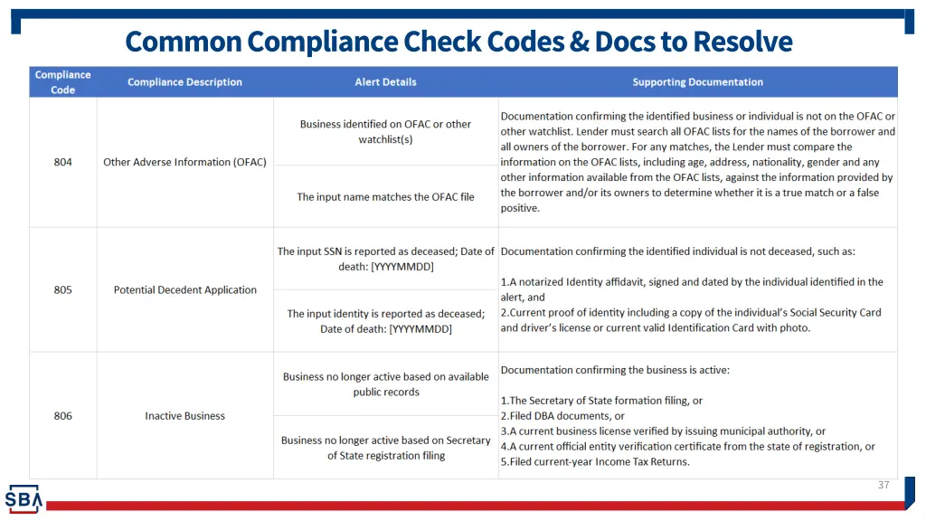 common compliance check codes docs to resolve 1