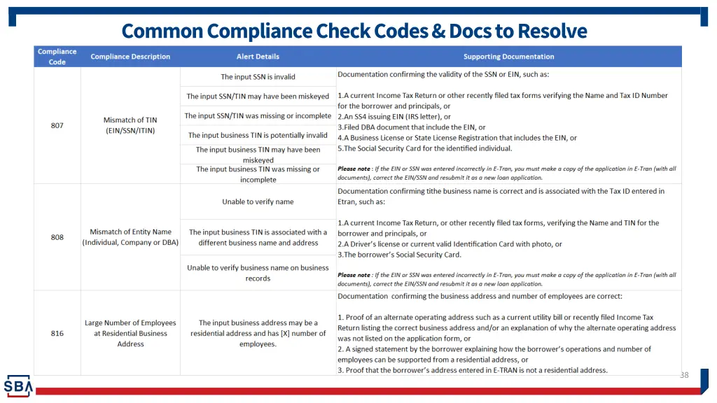 common compliance check codes docs to resolve 2