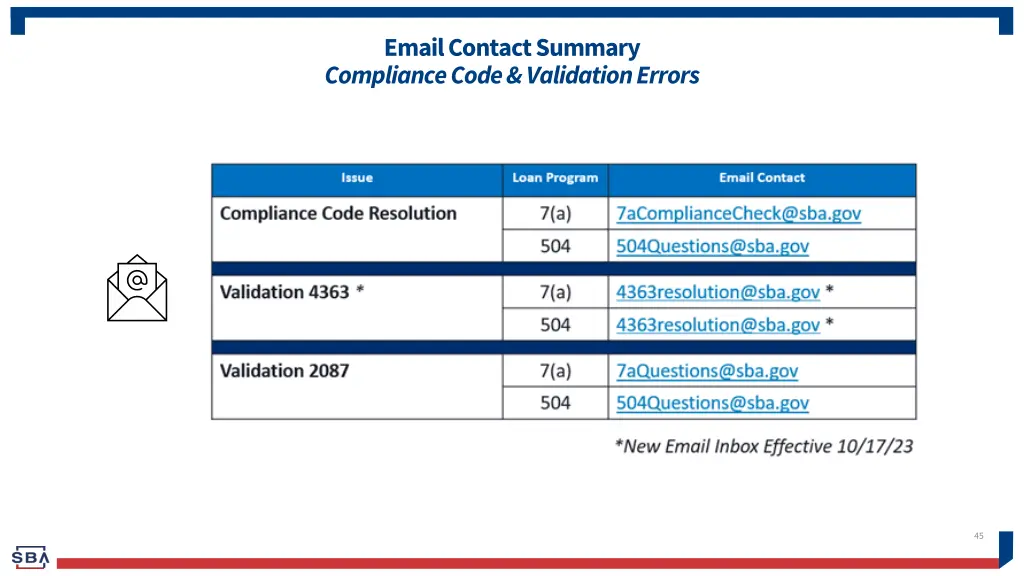 email contact summary compliance code validation