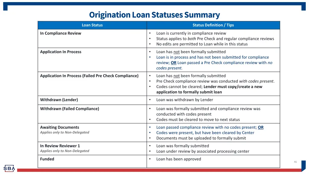 origination loan statuses summary