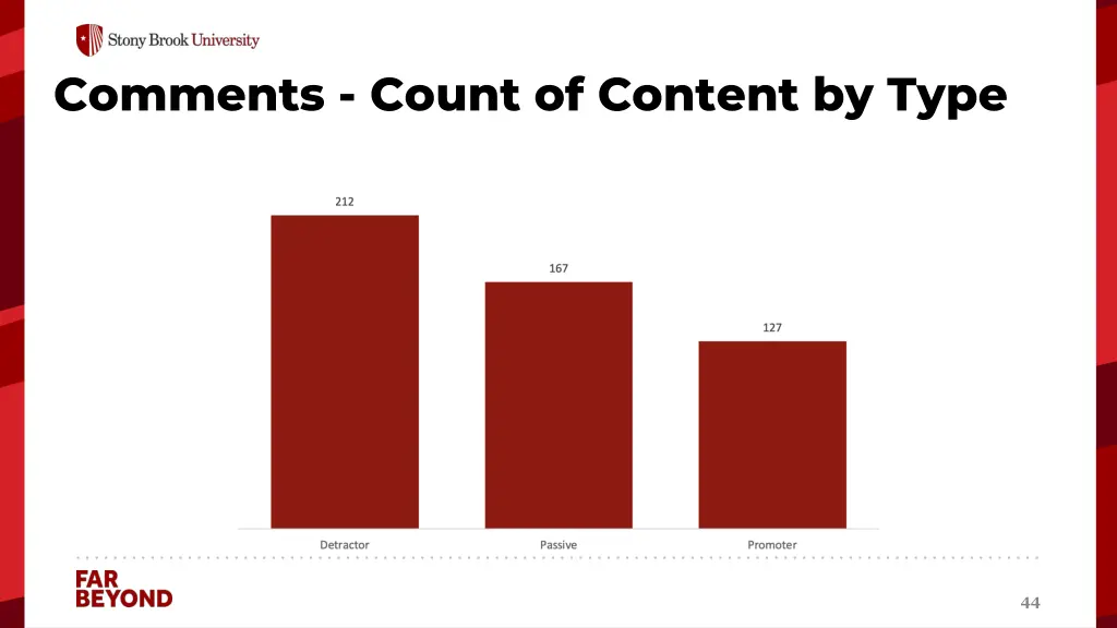 comments count of content by type