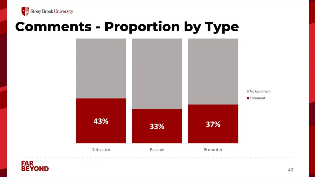 comments proportion by type