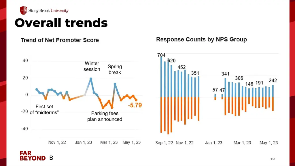 overall trends