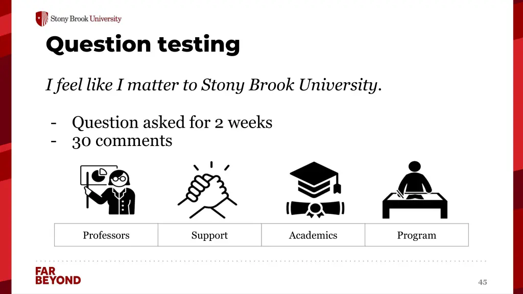 question testing