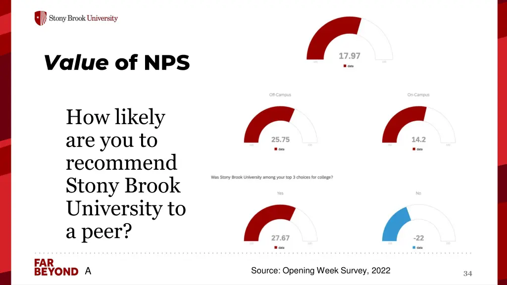 value of nps