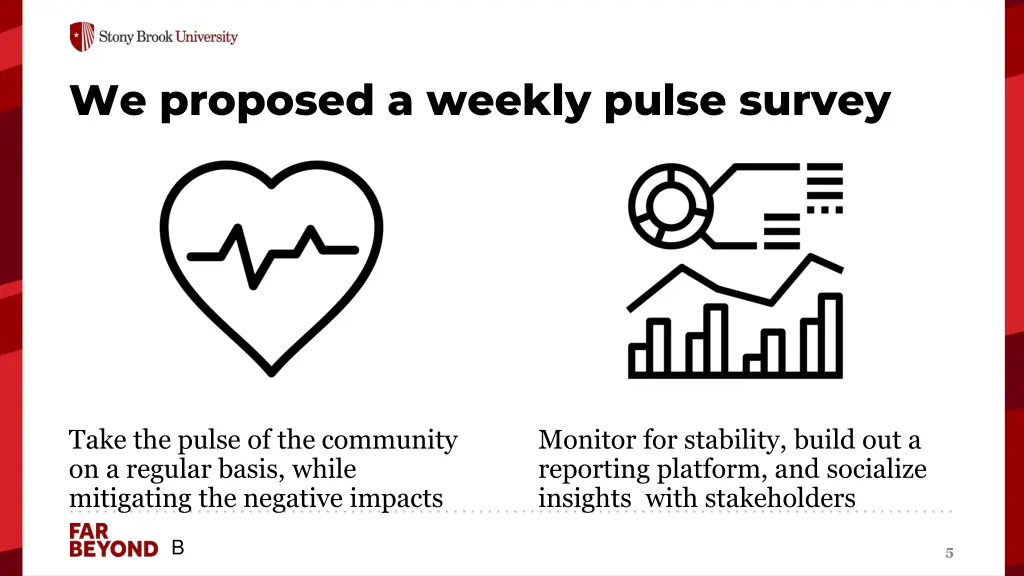we proposed a weekly pulse survey