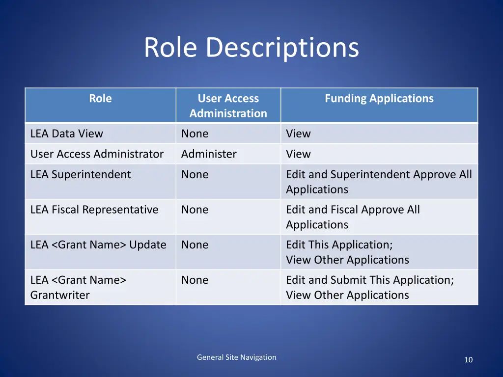 role descriptions